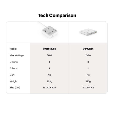Centurion 120W 4 Port Charging Station The Digital Hub