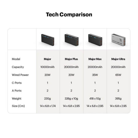 Stuffcool Major 10000Mah 20W Pd Powerbank - The Digital Hub
