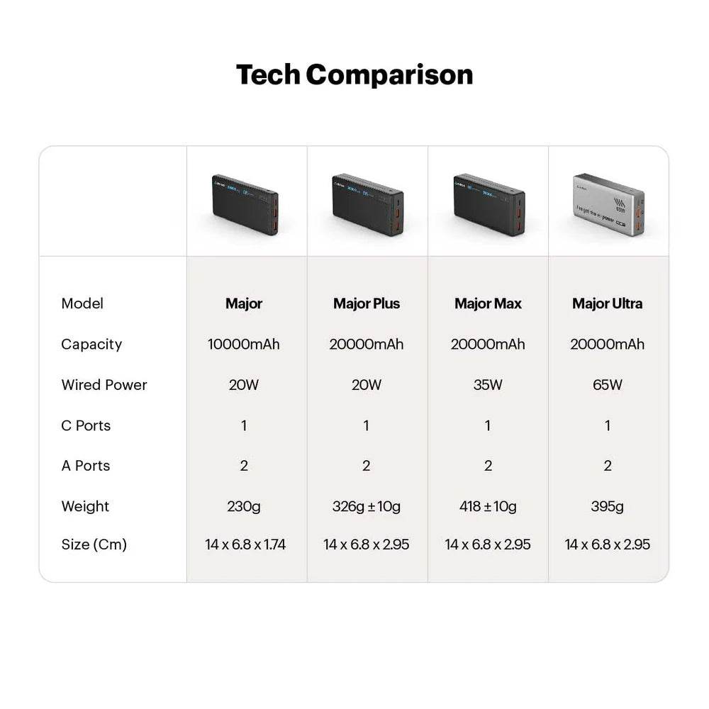 Stuffcool Major Max 20000Mah 35W Pd Pps Powerbank - The Digital Hub