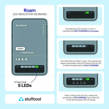 Stuffcool Roam 10000Mah Mini Wired Powerbank With 20W Type C Output - The Digital Hub