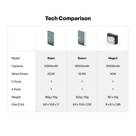 Stuffcool Roam 10000Mah Mini Wired Powerbank With 20W Type C Output - The Digital Hub