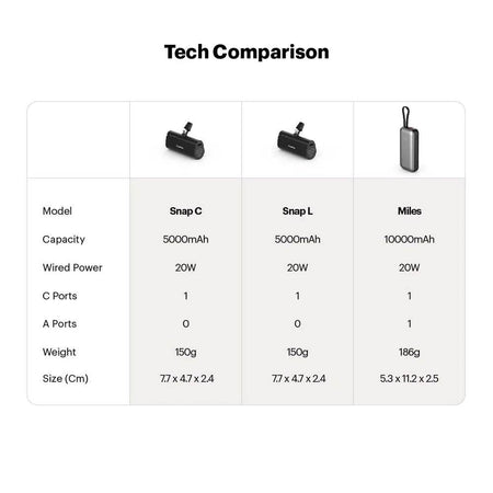 Stuffcool Miles 10000Mah Powerbank With Built-In Type-C And Lightning Cable - The Digital Hub