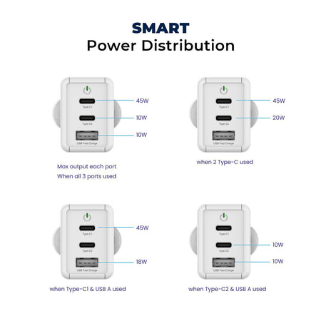Stuffcool Nova PD65W Multi Port 2 Type C & 1 USB A GaN Charger The Digital Hub